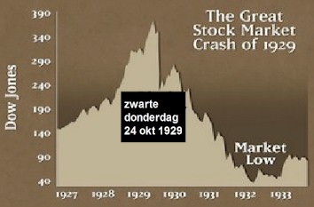 1929 crash market simulation stock